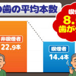 タバコと歯周病の関係その２